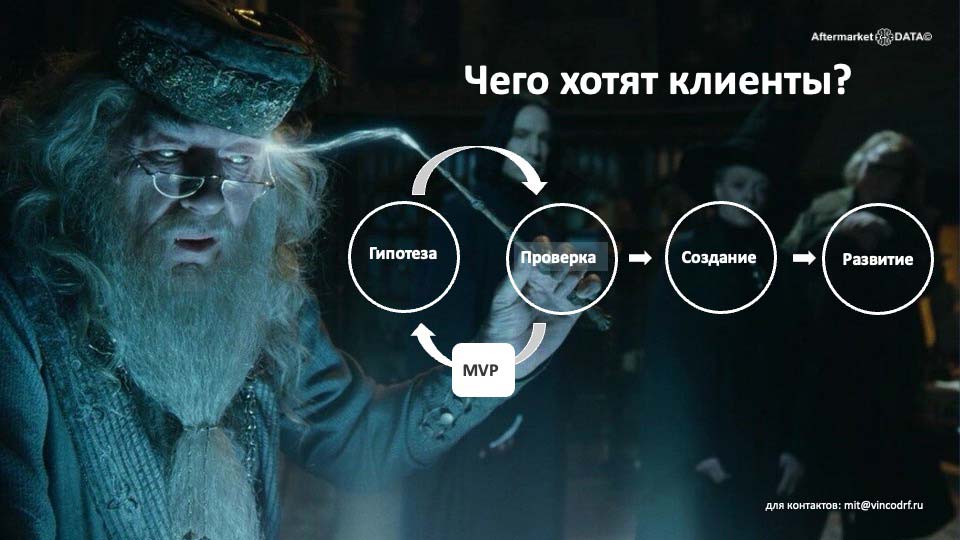 О стратегии проСТО. Аналитика на novouralsk.win-sto.ru