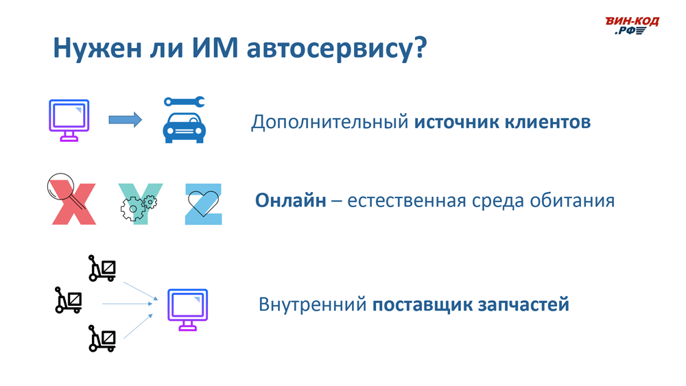 Интернет-магазин автозапчастей — это источник трафика в Новоуральске (Свердловская обл)