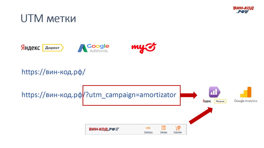 UTM метка позволяет отследить рекламный канал компанию поисковый запрос в Новоуральске (Свердловская обл)